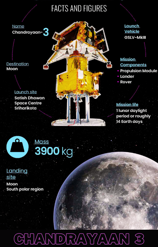 Chandrayaan 3